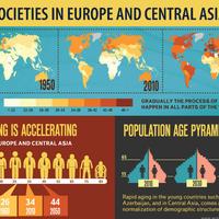 World Bank, Golden Aging